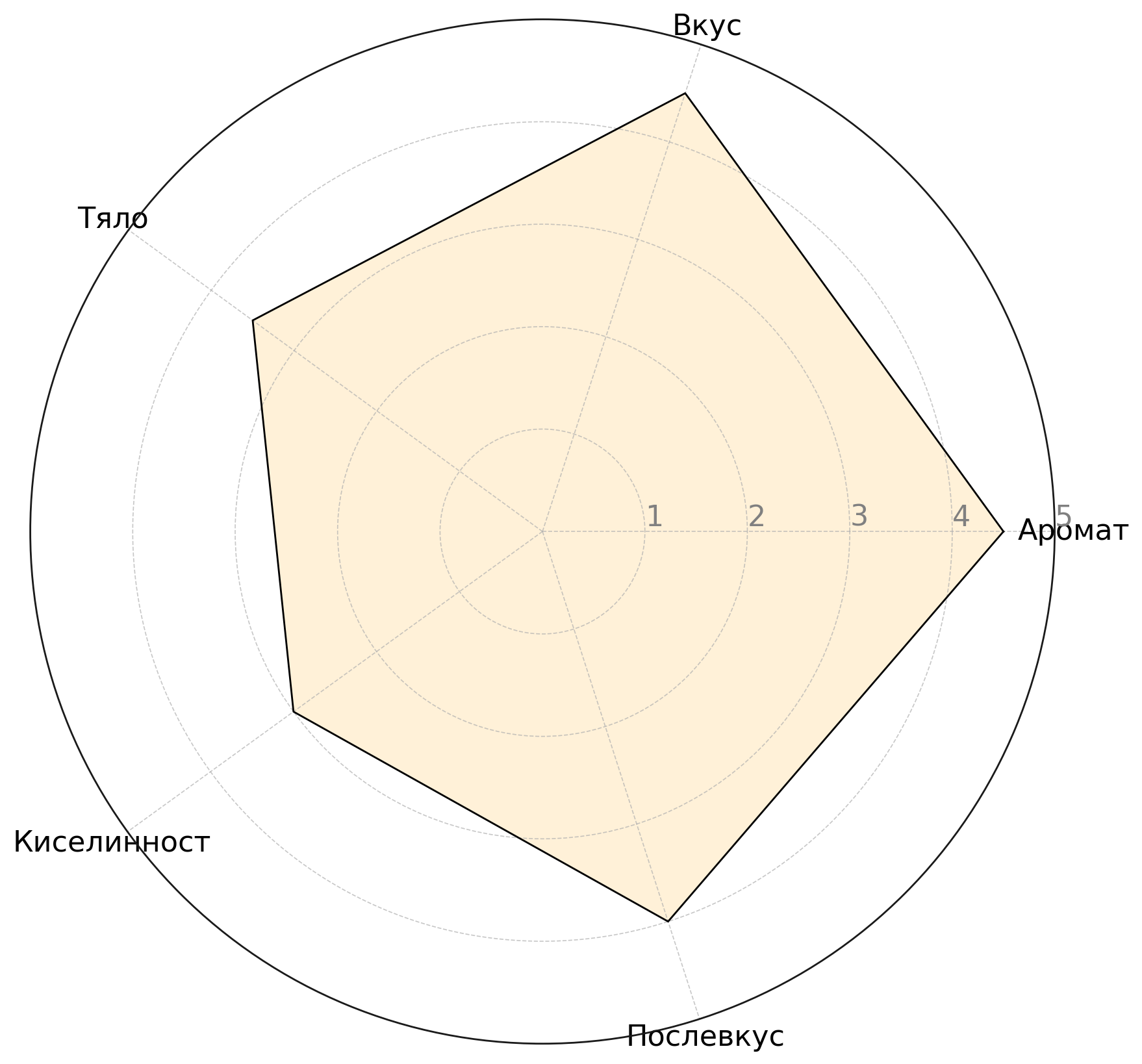Flavor Profile