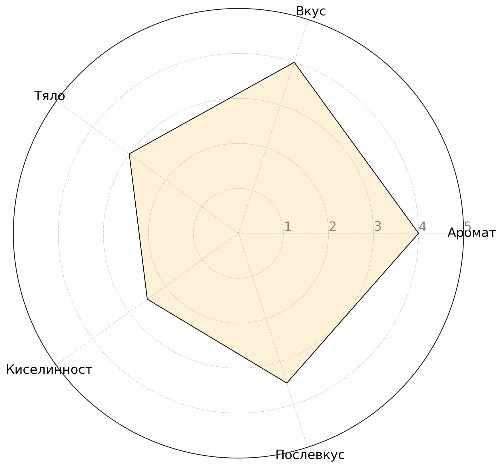 Flavor Profile
