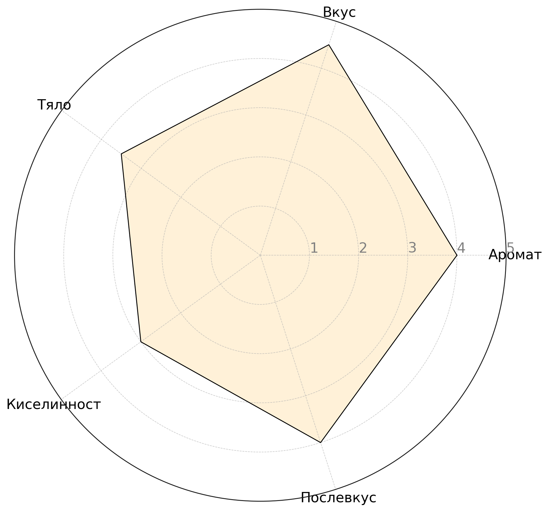 Flavor Profile