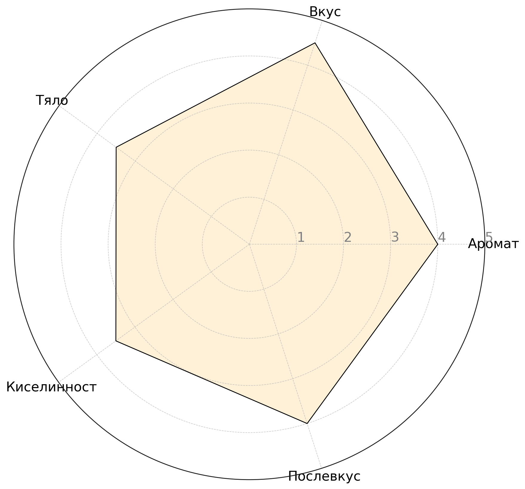 Flavor Profile