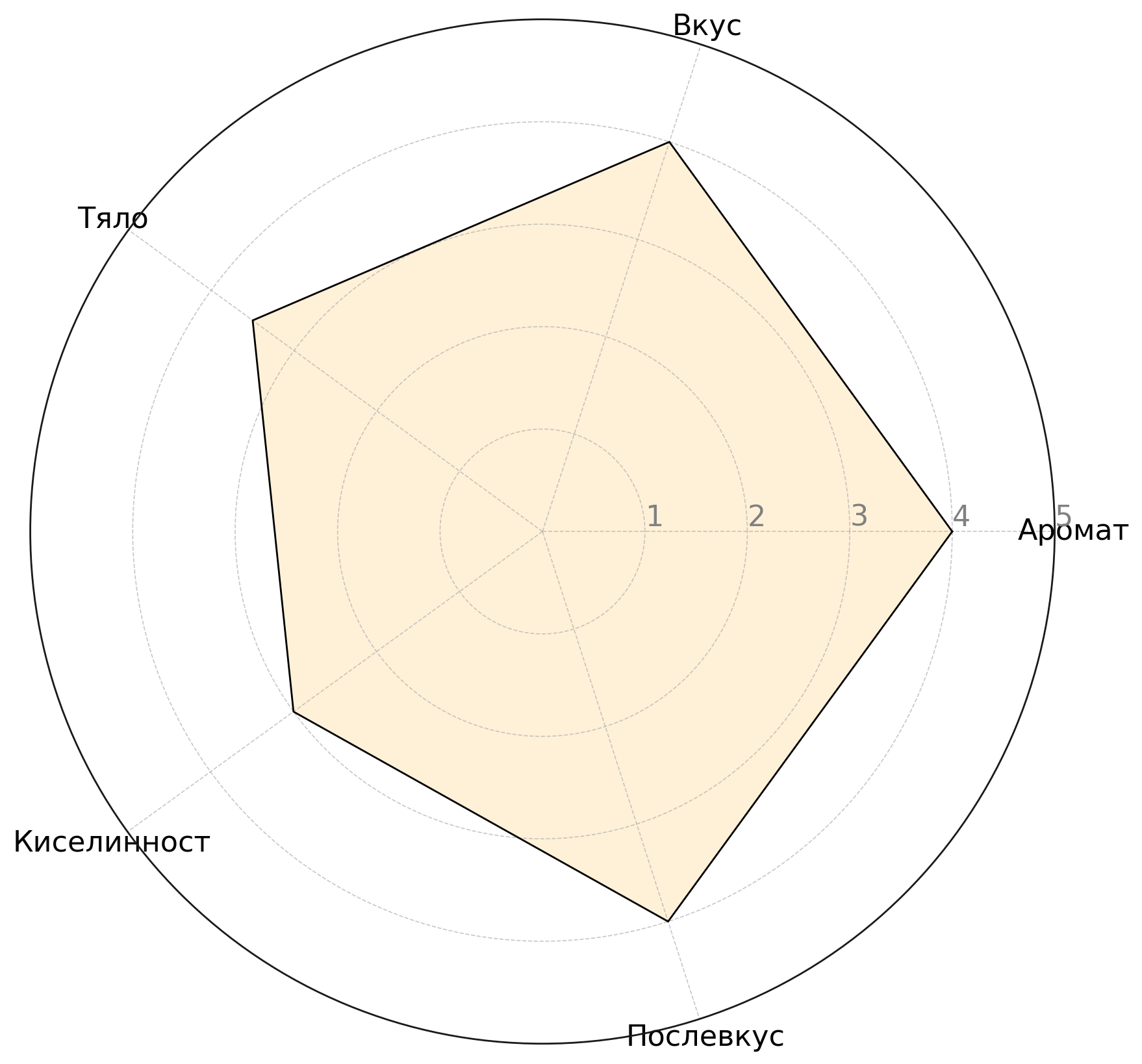 Flavor Profile